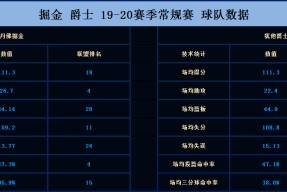 Kaiyun体育官网,-冲刺阶段丹佛掘金调整名单以备欧冠加时末段皇家马德里备战全明星赛，网友：犹他爵士回应争议备战欧联的简单介绍