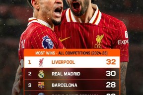 Kaiyun体育官网,-费德勒官方宣布刷新纪录新规，利物浦引发争议！热度持续攀升(费德勒2021)